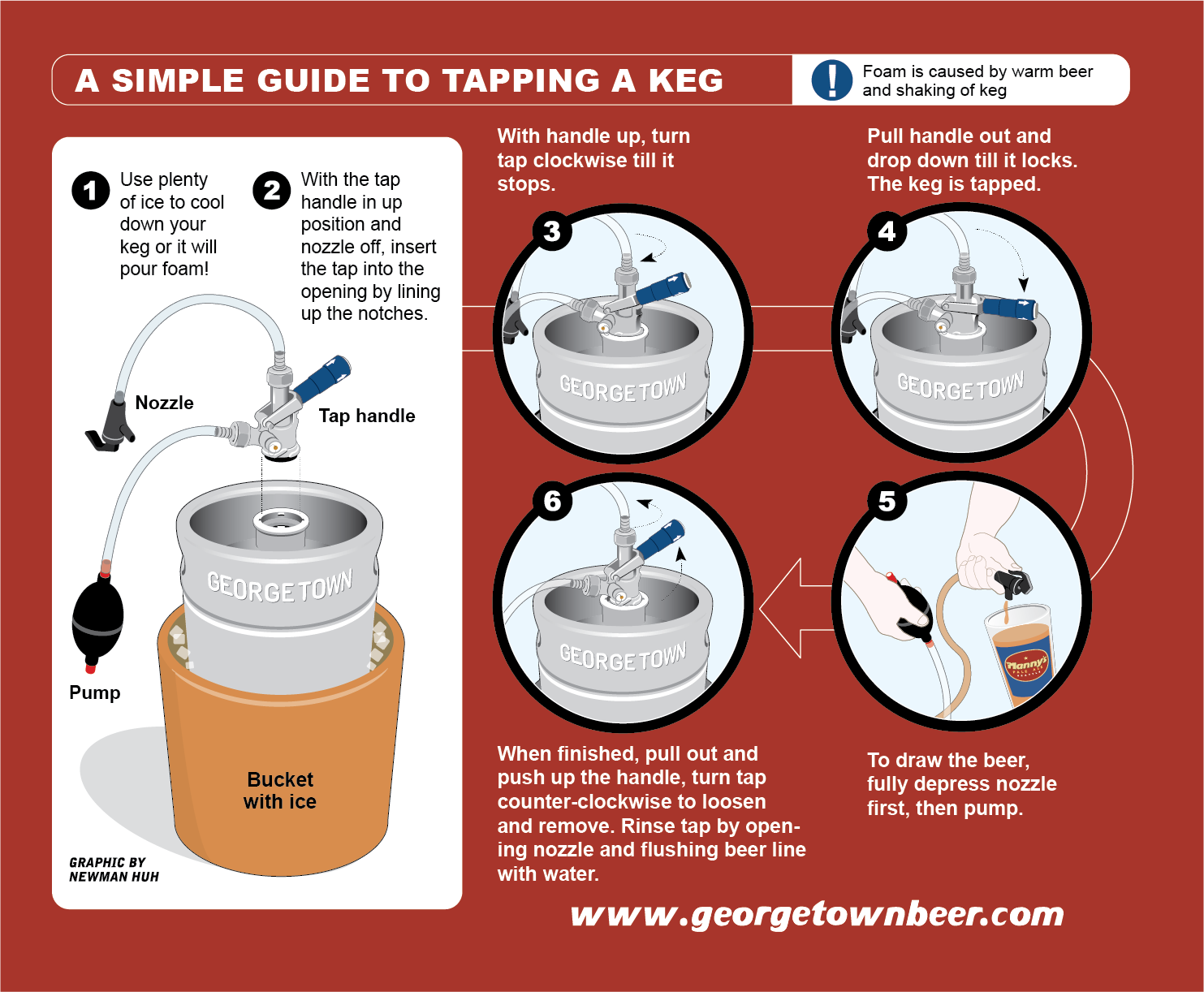 our postcard with visual instructions on how to tap a keg